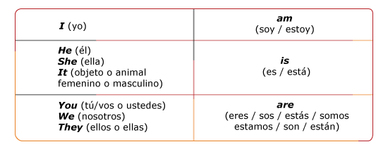 Ejemplos Del Verbo To Be En Pasado Simple Nuevo Ejemplo Images